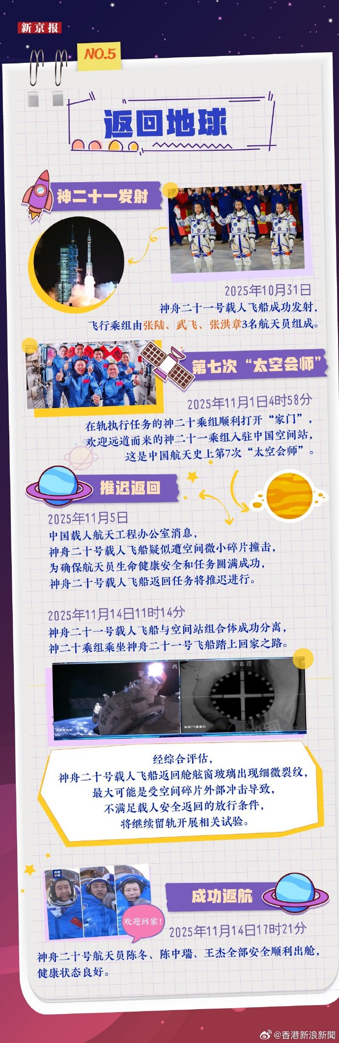 乐鱼体育-太空人lv